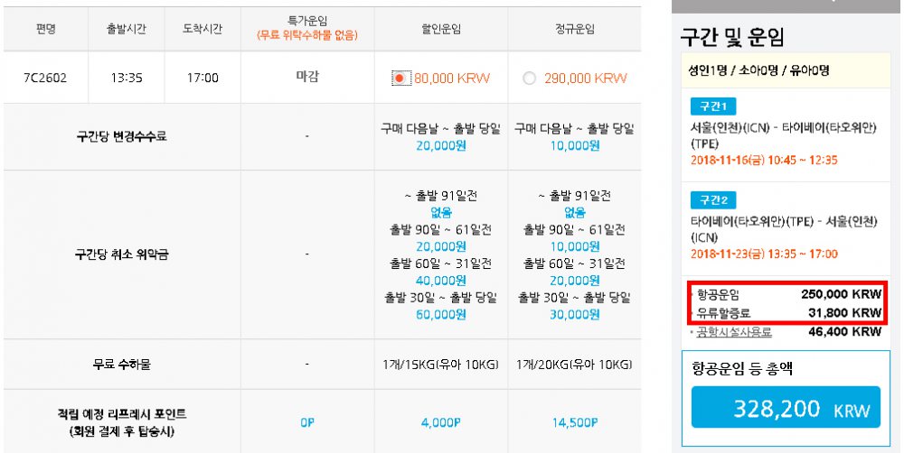 동일한 기간 설정으로 제주항공에서 검색한 결과는 281,800원(항공티켓+유류세) - 출발4주전